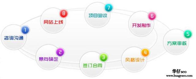 手機端網(wǎng)站建設解決方案