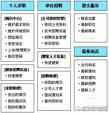 招聘網站建設方案