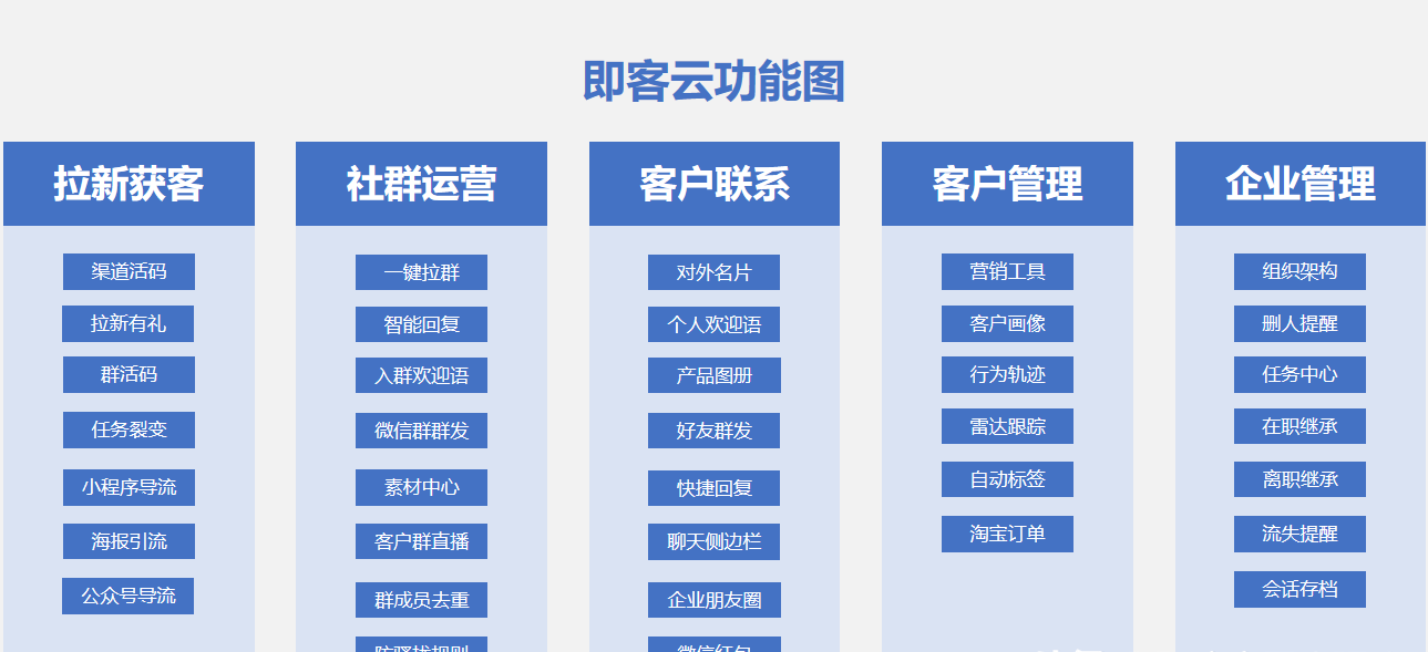 企業(yè)微信和個人微信的區(qū)別是什么？