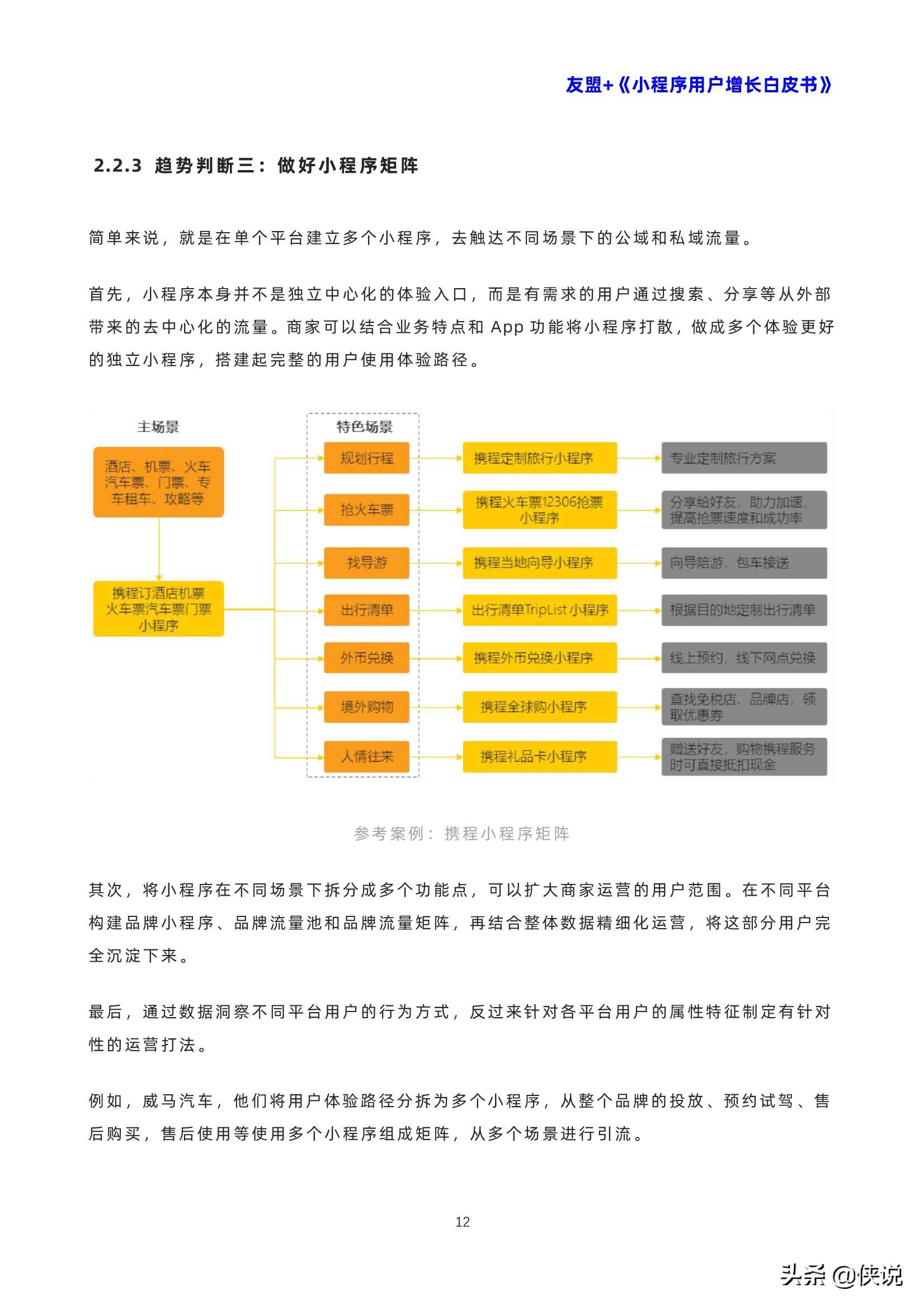 小程序用戶增長(zhǎng)白皮書(shū)（友盟）