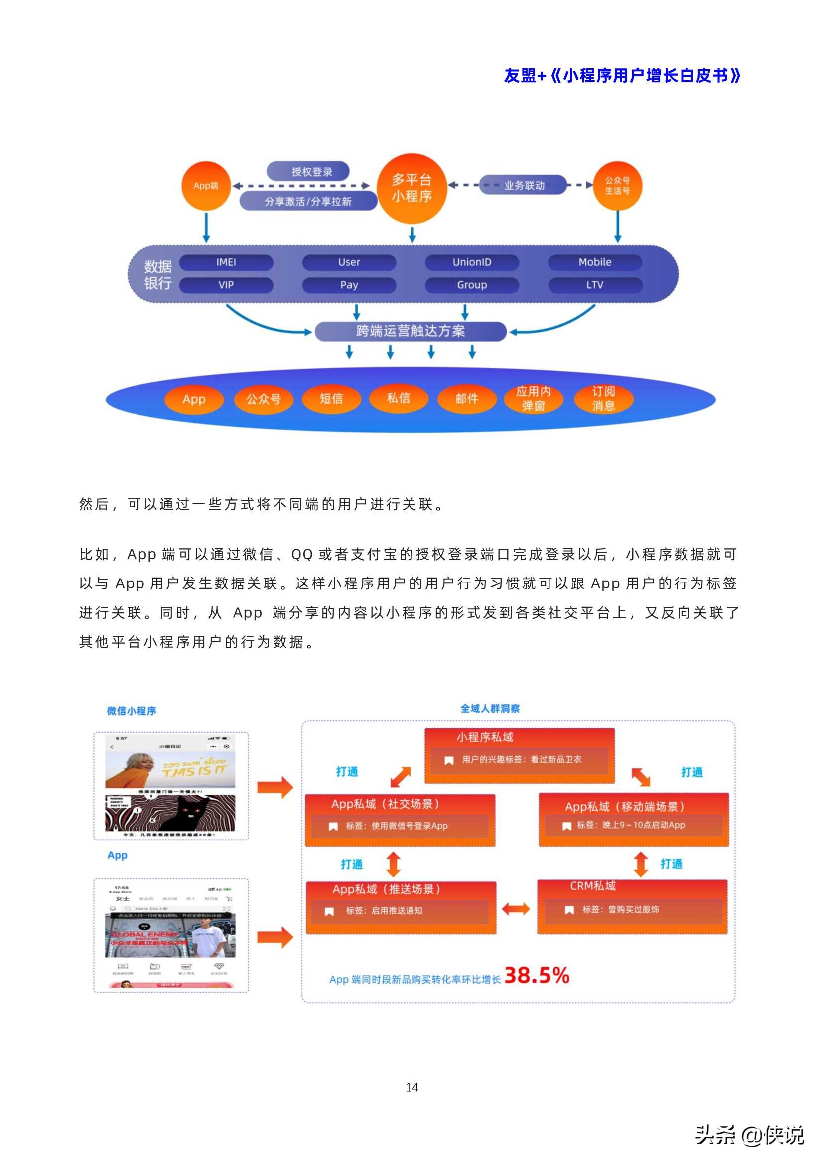 小程序用戶增長(zhǎng)白皮書(shū)（友盟）