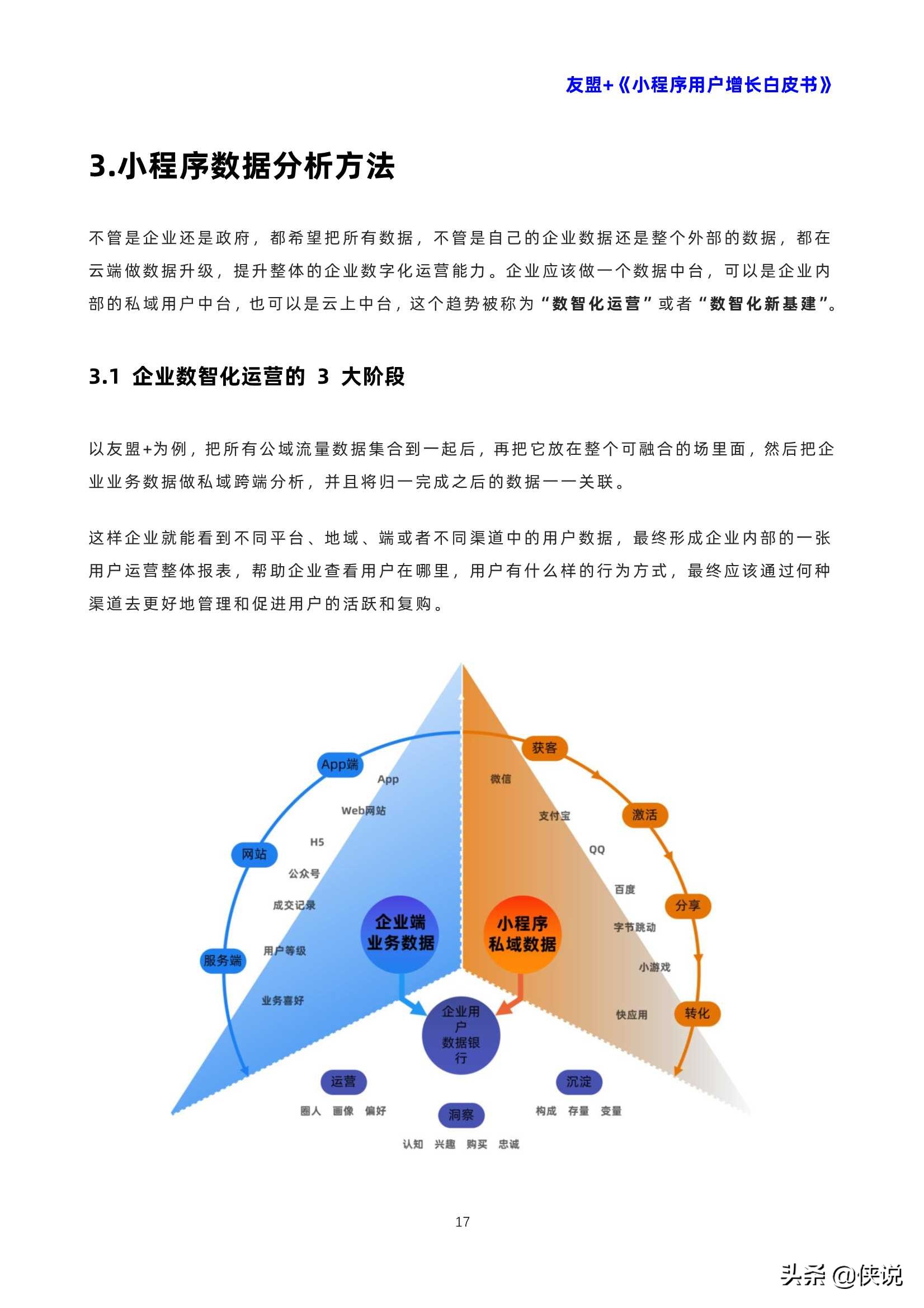 小程序用戶增長(zhǎng)白皮書(shū)（友盟）